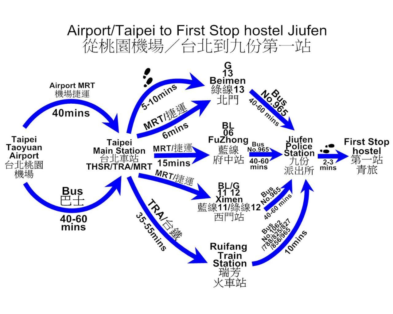 First Stop Backpacker Hostel - Jiufen Luaran gambar